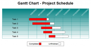 gantt2